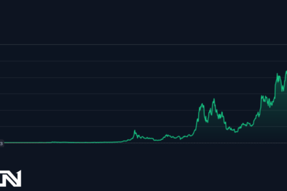 BTC Hits $66906