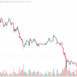 Bitcoin daily price chart showing $74,000 support consolidation - Crypnot Research Desk