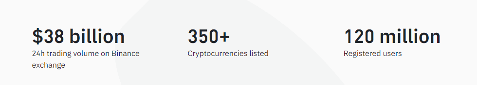 Binance